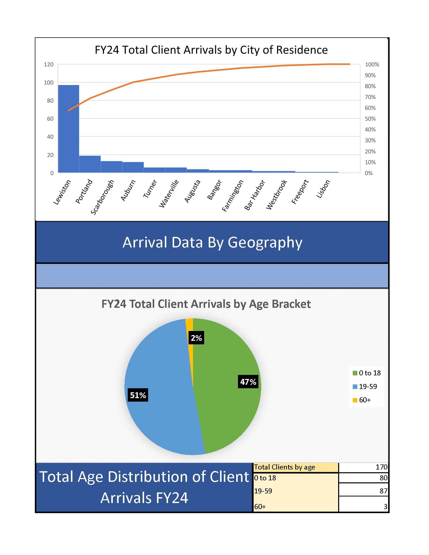 Dashboard-Overview-FY23-till-Dec-1st_Page_2.jpg