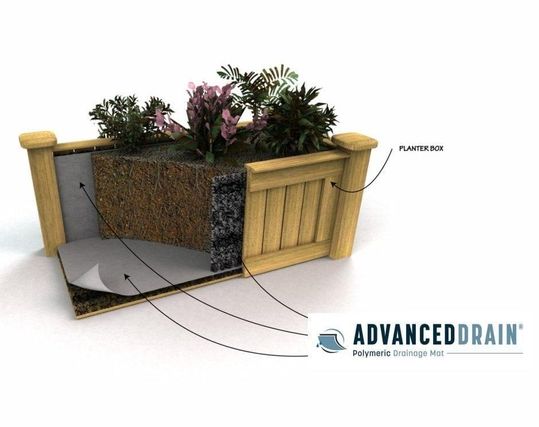 Advanced Drain® Horizontal Drainage Mat