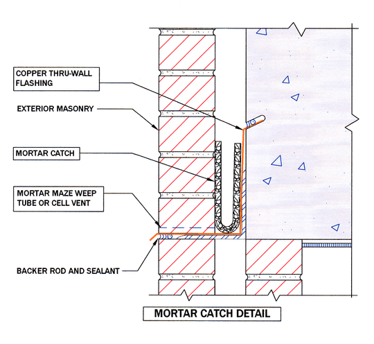 Mortar Catch®