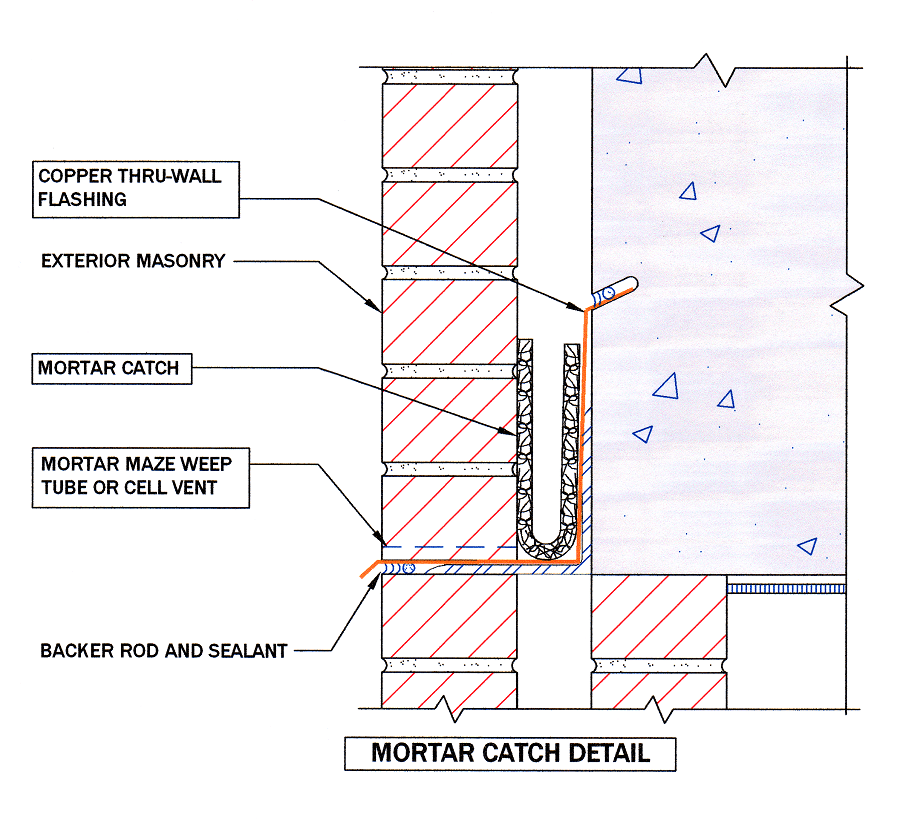 Mortar Catch®