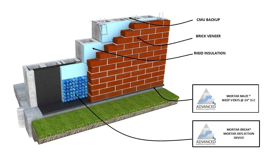 Mortar Break rendering