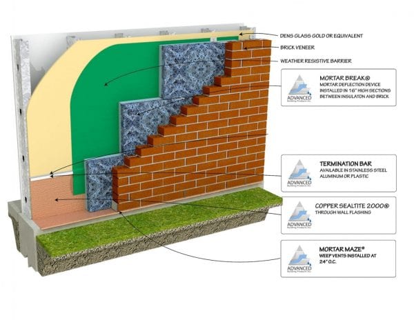 Cavity Wall – Metal Stud with Brick