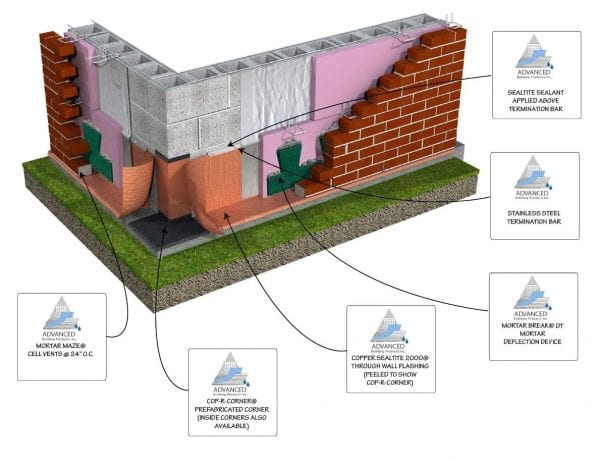 Cavity Wall – Outside Corner (With Mortar Break DT)