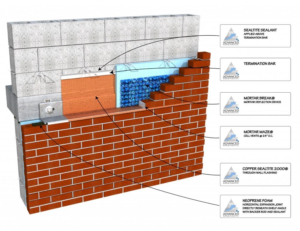 Mortar Break rendering