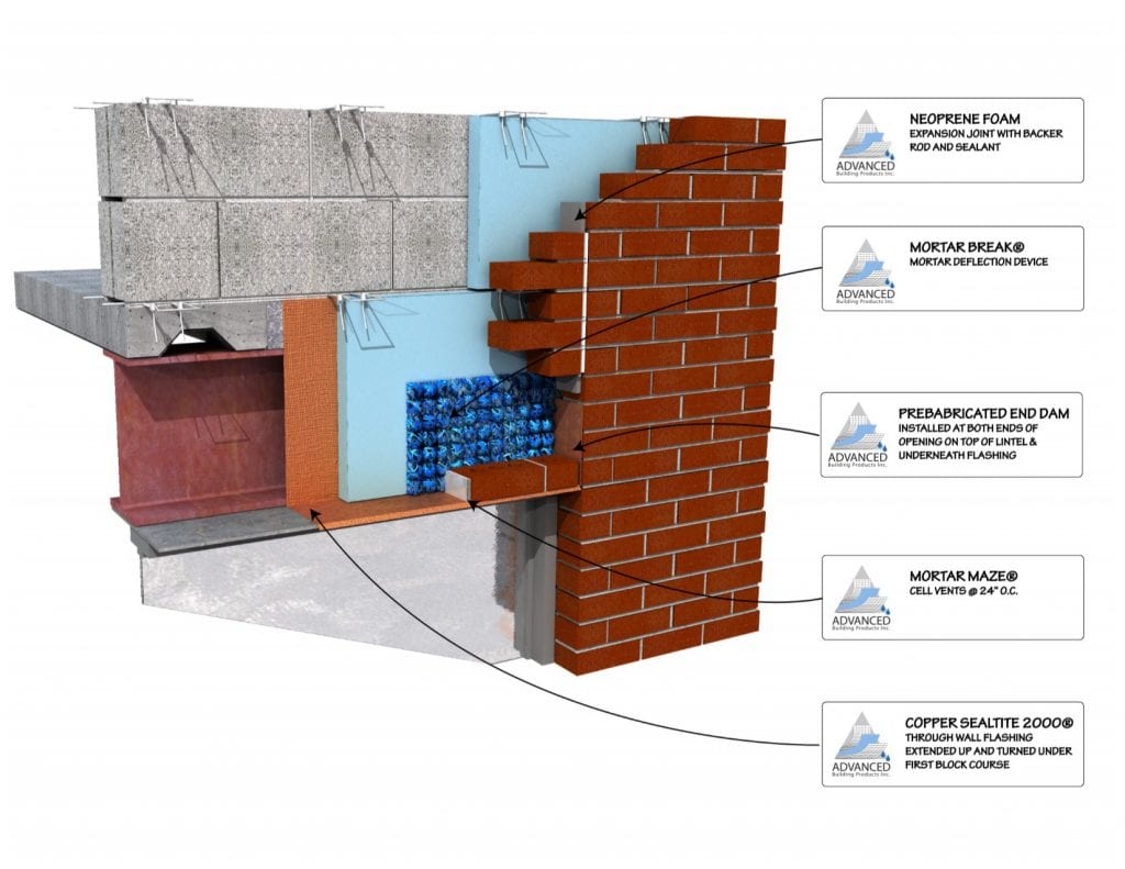 Mortar Break rendering