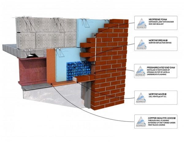 Cavity Wall – Steel Beam