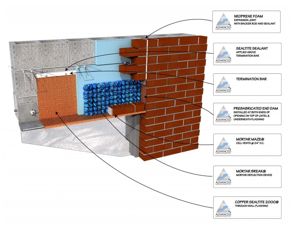 Mortar Break rendering