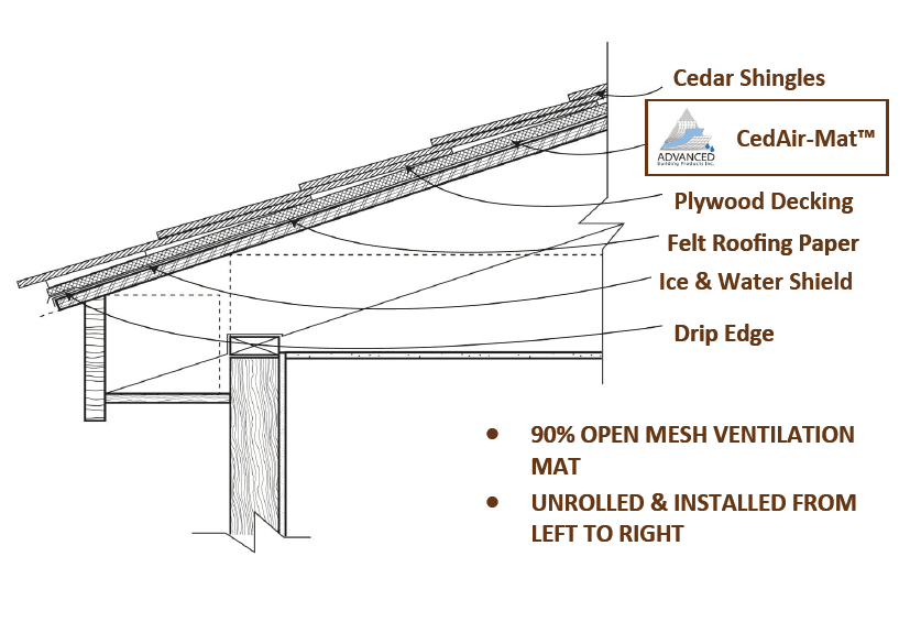 CedAir-Mat redering