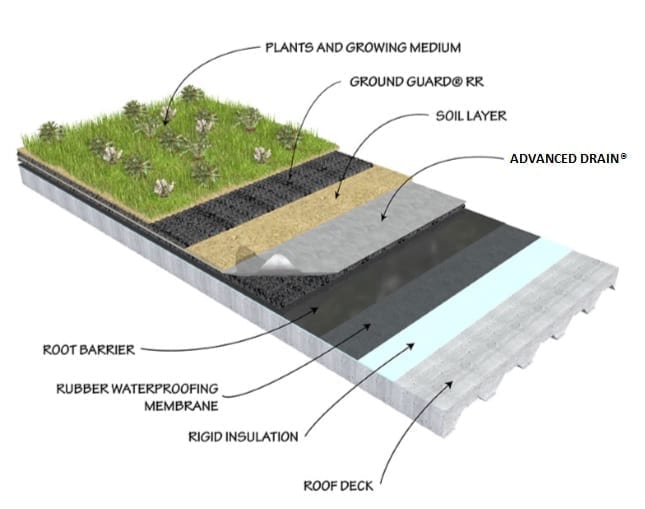 Advanced Drain Roof Composite rendering