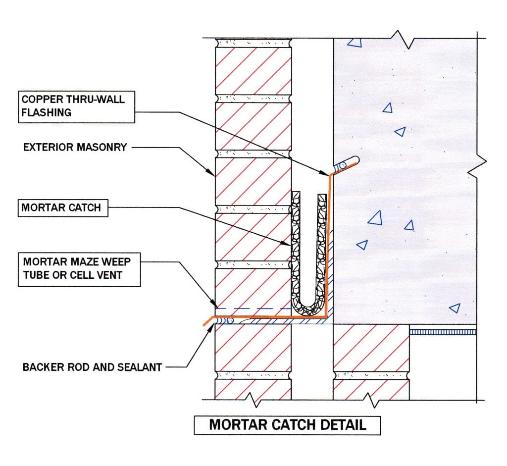 Mortar Catch® rendering