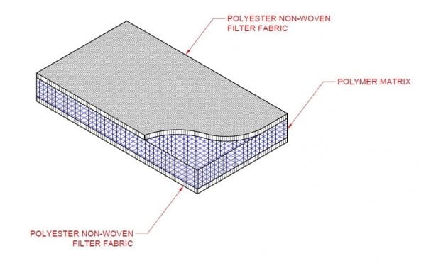 RAM Vent™ Radon Abatement Mat rendering