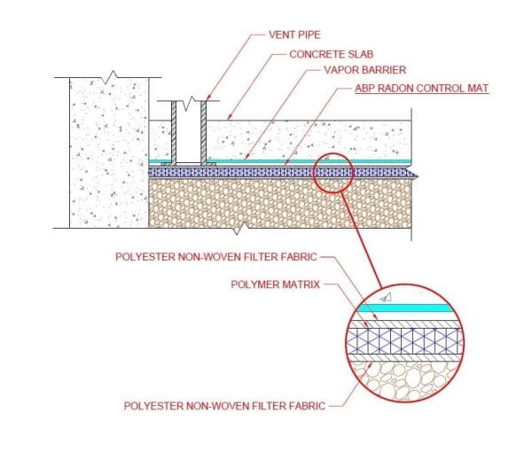 RAM Vent™ Radon Abatement Mat rendering