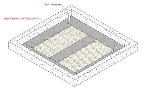 RAM Vent™ Radon Abatement Mat rendering