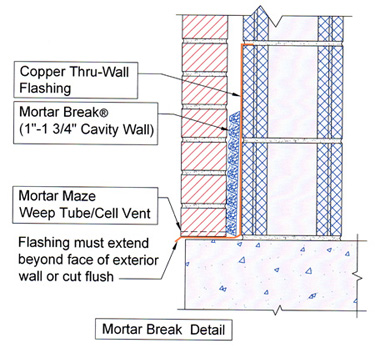 Mortar Break rendering