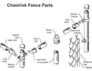 A diagram outlining the parts of a chain link fence