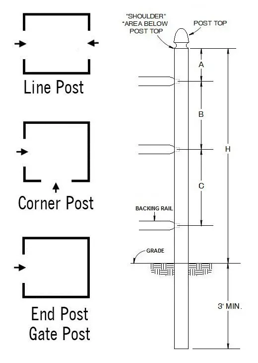 Drilled posts