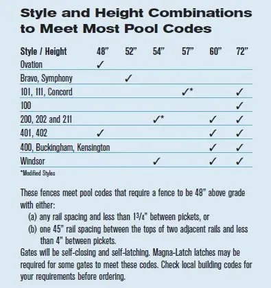 Style and Height Combinations to Meet Most Pool Codes