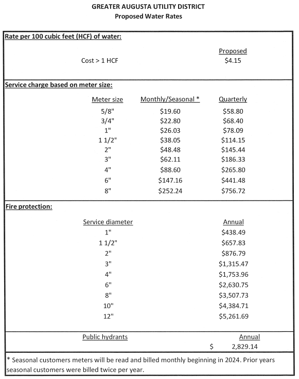 2024_proposed_water_rates