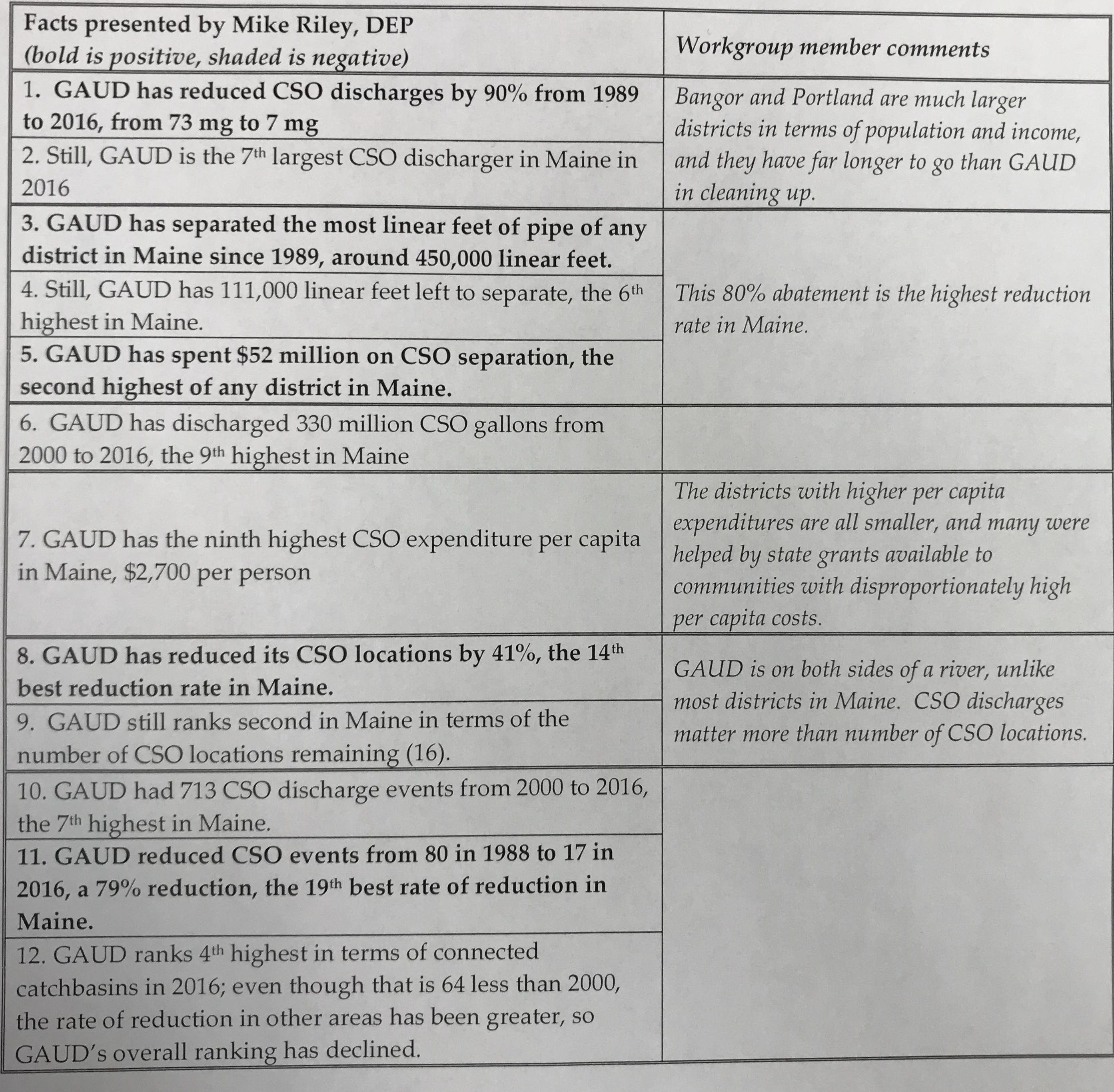 Facts Sheet