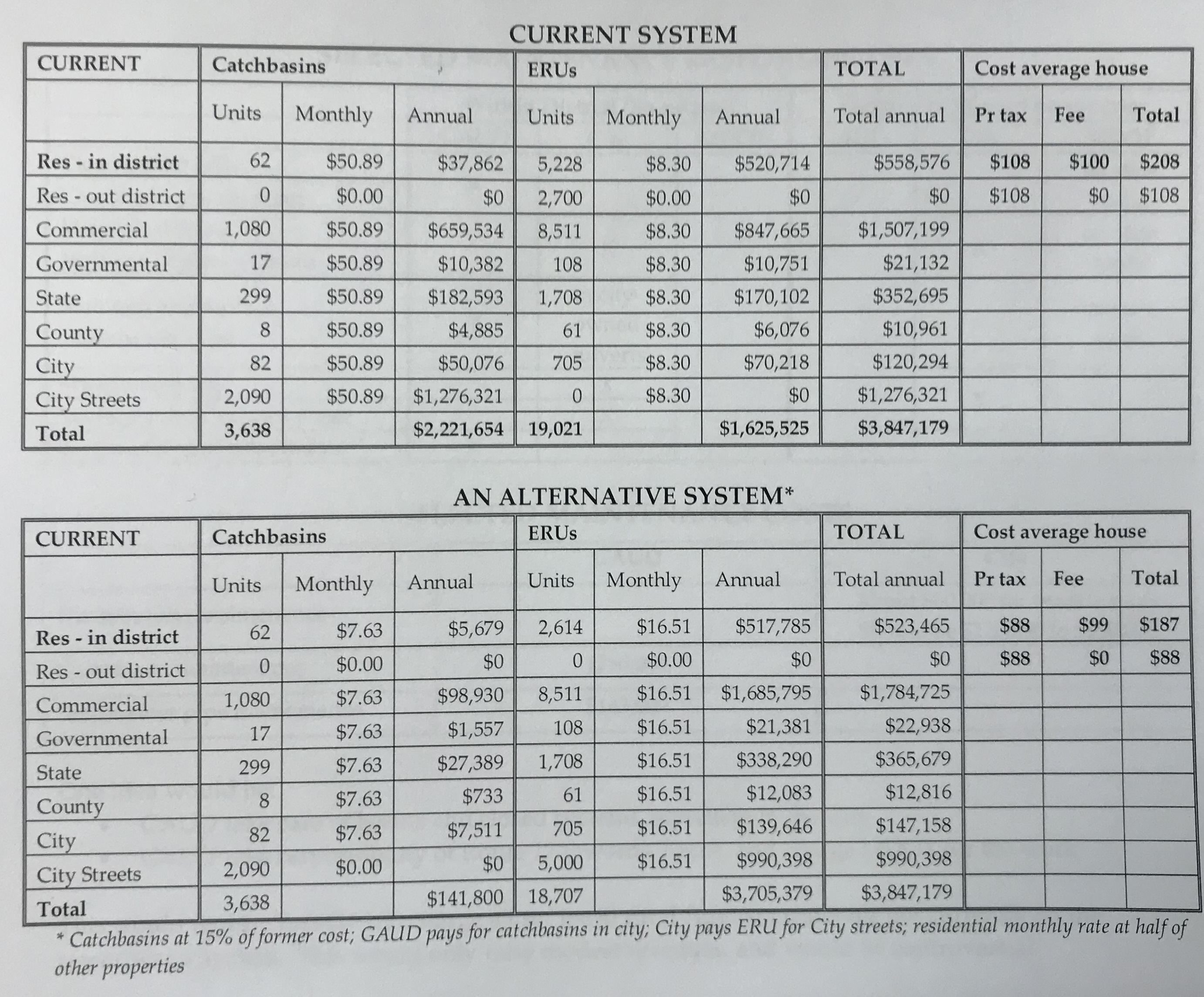 Facts Sheet