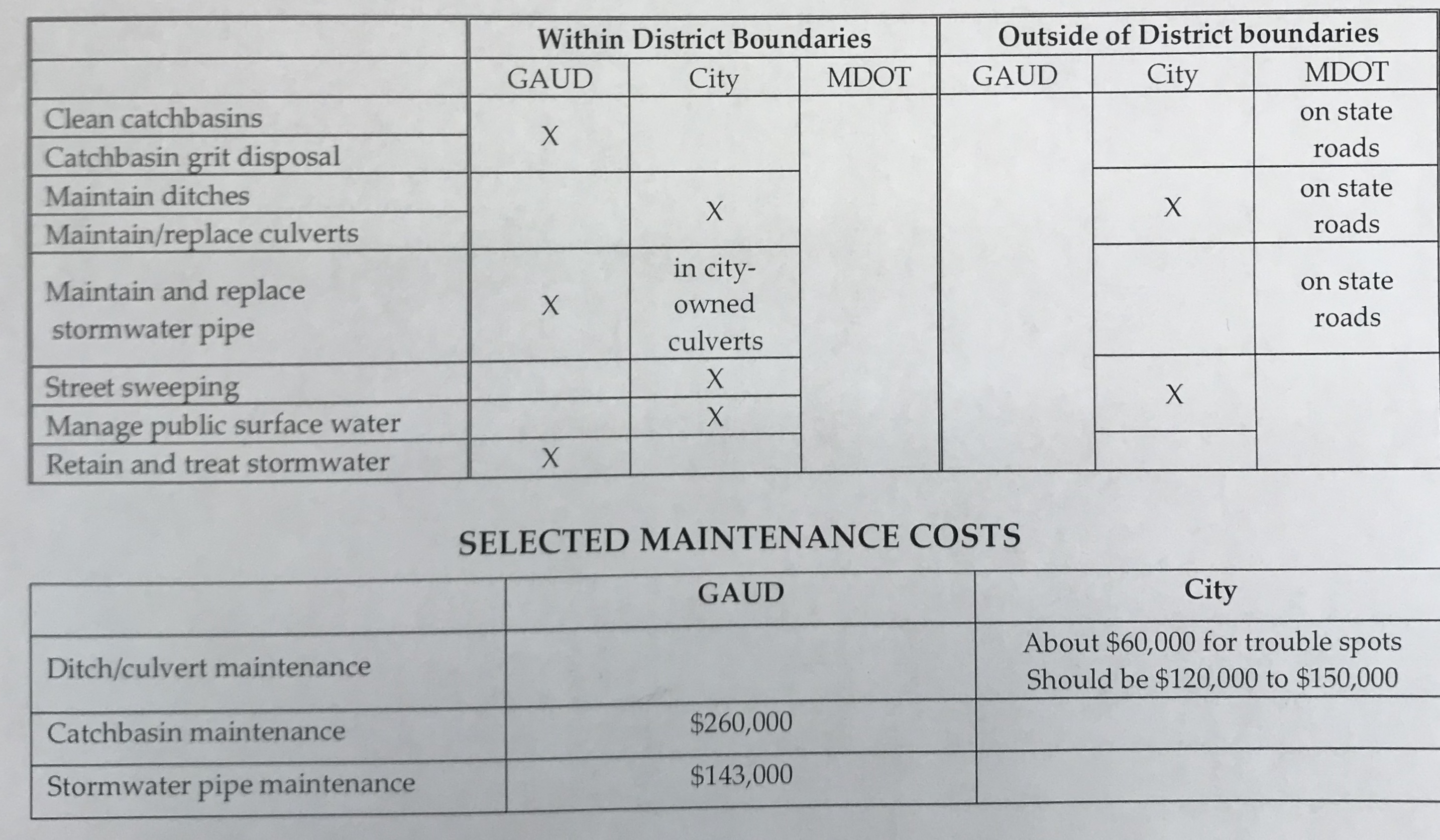 Facts Sheet