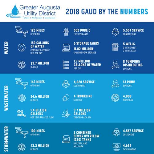 2018 GAUD by number
