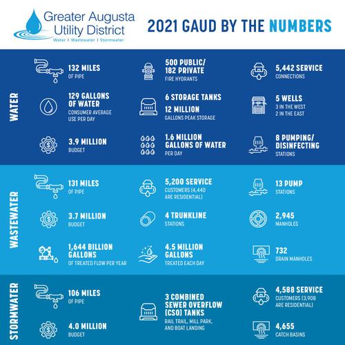 2021 GAUD by number