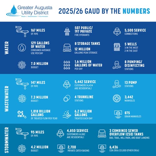 2026 GAUD by number - 2