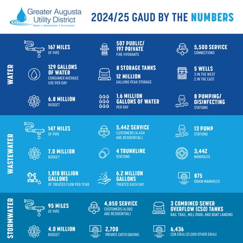 2023/24 GAUD by number - 2
