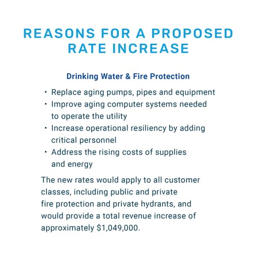 Rate-Increase-2024