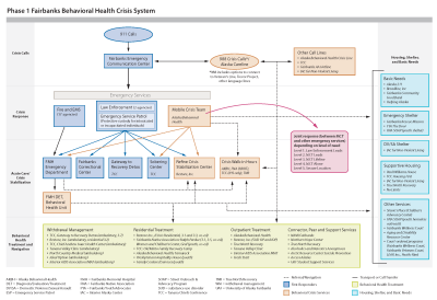 Fairbanks Crisis System Resource Map -9.22.23