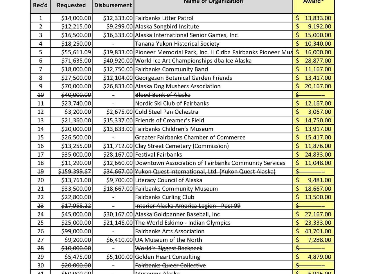 2025-2026 Discretionary Fund Awards (unofficial)