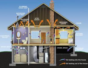 A diagram of how air moves inside a two-story house