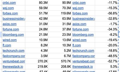 SimilarWeb Stats: Tier 1 Traffic Tanked in '25