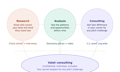 SWMS Valet Archives: Pitching Reporters Who Cover the Big Vendors