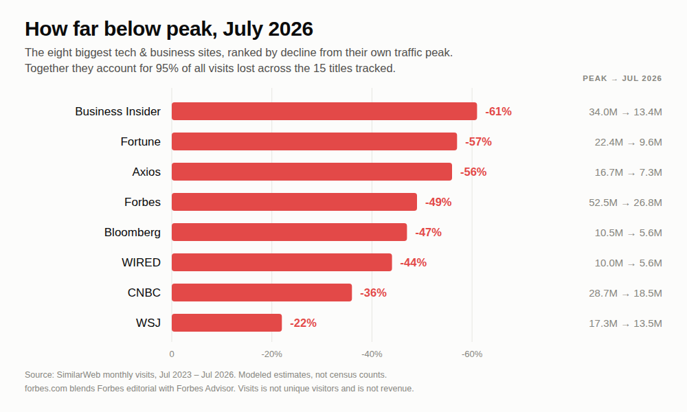 Traffic apocalypse? Here's What the Numbers Really Say