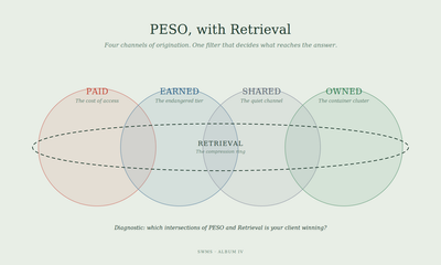 PESO + Retrieval