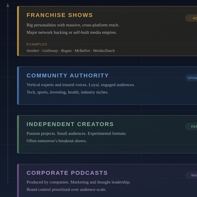 The 2026 Podcast Landscape: Where to Aim?
