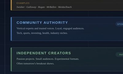 The 2026 Podcast Landscape: Where to Aim?