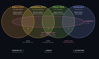 Visual Analysis: How Influence Actually Flows in Enterprise Tech