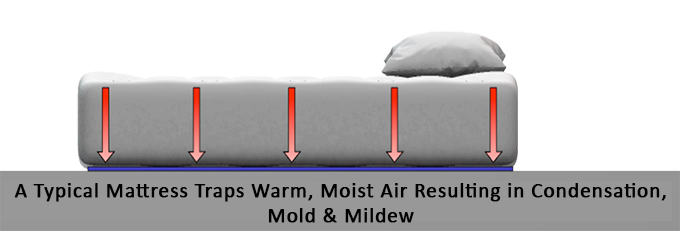 BedVent Mattress Isometric Rendering no BedVent