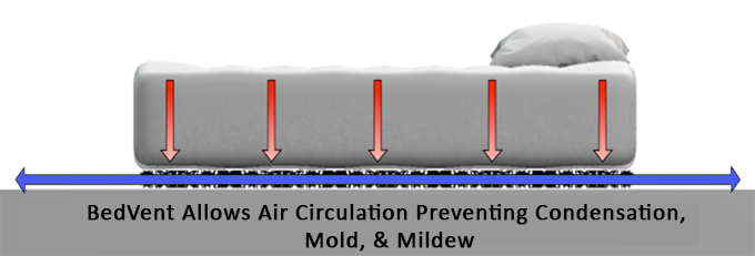 BedVent Mattress Isometric Rendering with BedVent