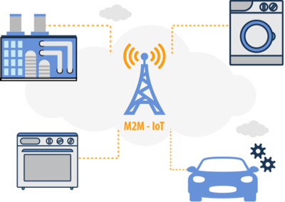 M2M / IoT Billing Platform