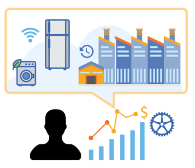 M2M / IoT Billing Platform