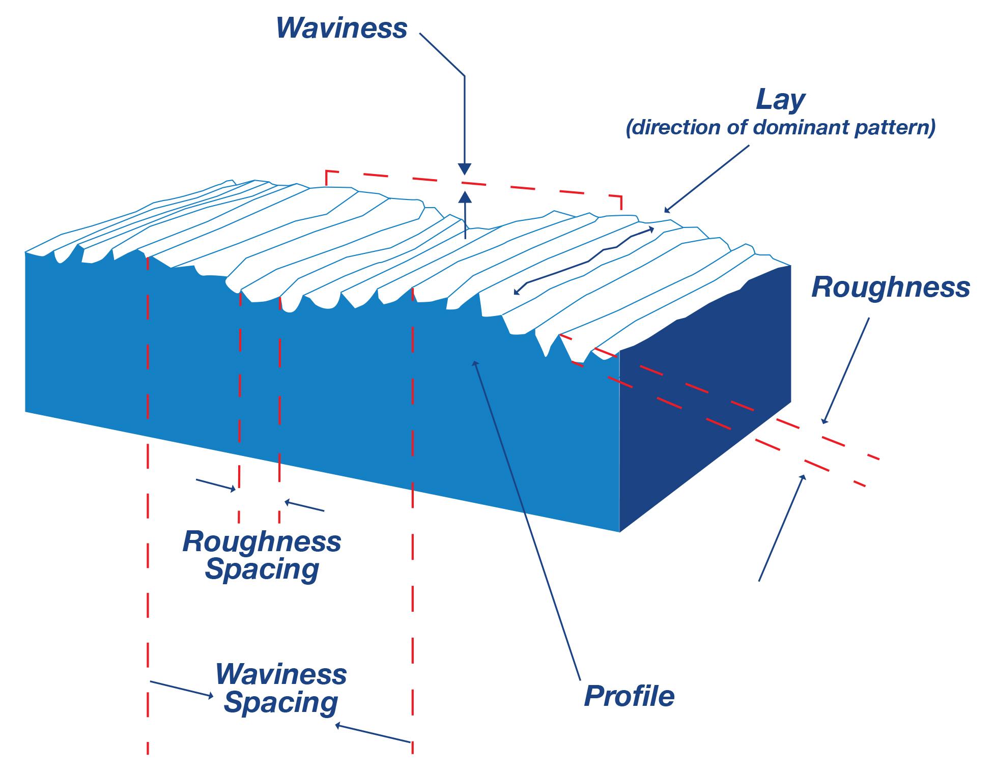 REM® Isotropic Finishing Manufacturing Processes