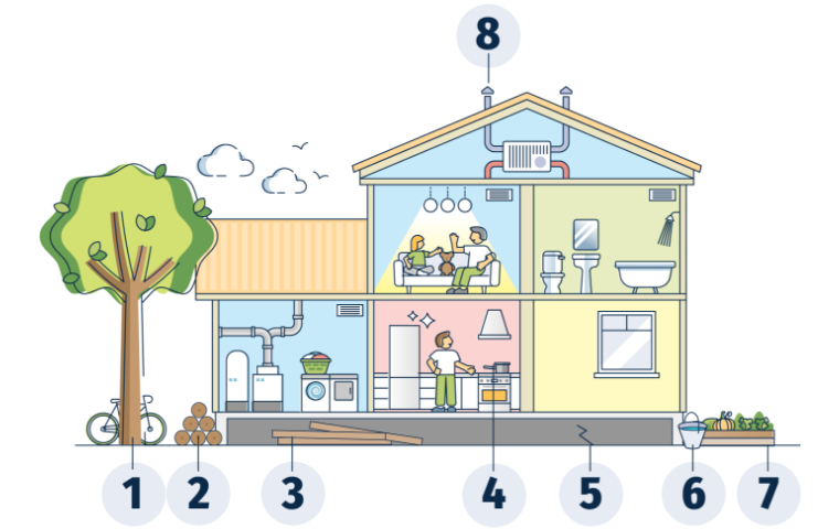 Learn More About Pest Control Services In Hendersonville TN illustration of sectioned home for pest prevention tips in hendersonville