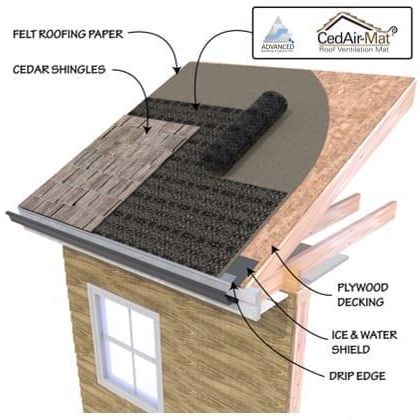 CedAir-Mat®