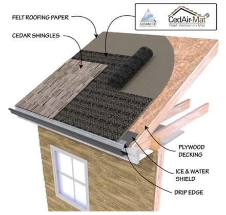 CedAir-Mat®