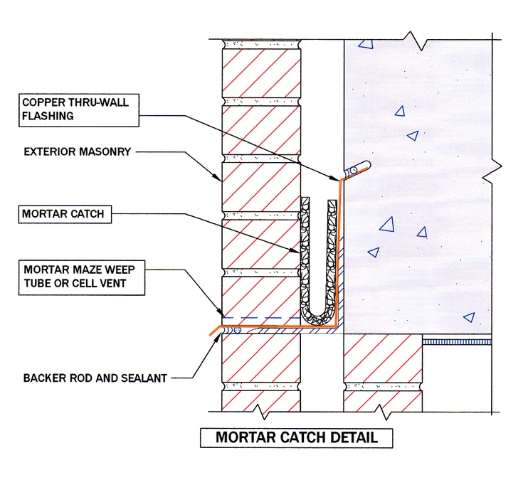 Mortar Catch®